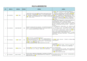 2024网络web漏洞修复指南手册.docx