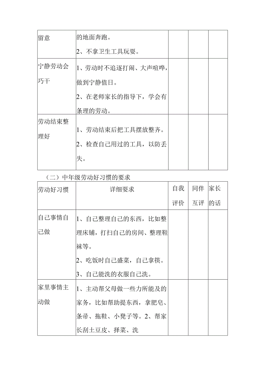 4十个劳动好习惯.docx_第3页