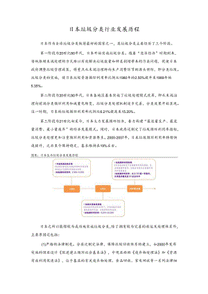 行业研究：日本垃圾分类行业发展历程.docx