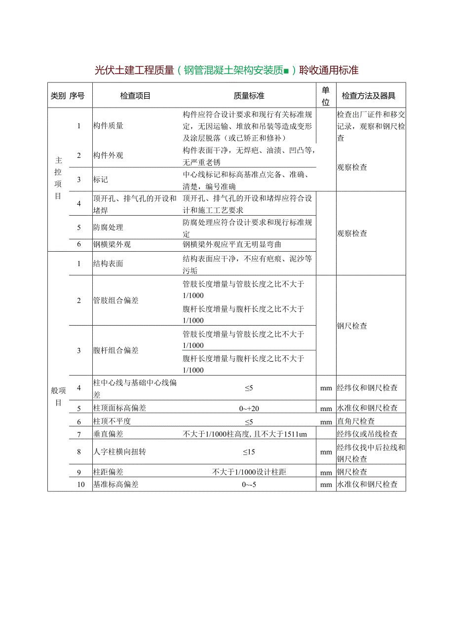 光伏土建工程质量（钢管混凝土架构安装质量）验收通用标准.docx_第1页