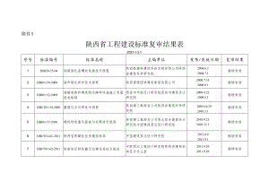 附件1.陕西省工程建设标准复审结果表.docx