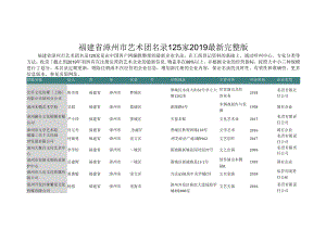 福建省漳州市艺术团名录2019版125家.docx