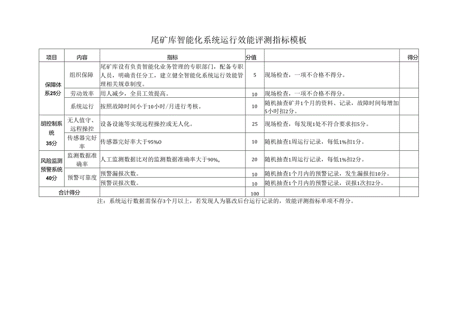 尾矿库智能化系统运行效能评测指标模板.docx_第1页