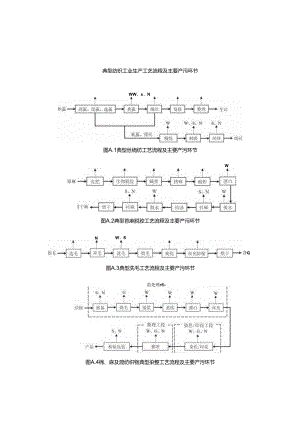 纺织工业产污节点工艺流程.docx