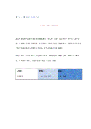 采购与供应链管理.docx