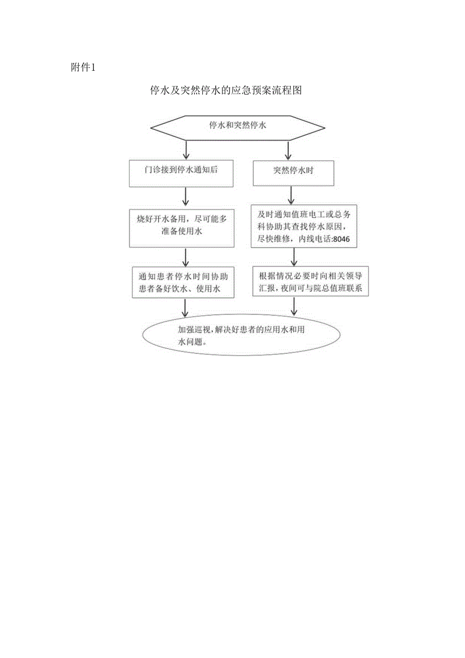 停水及突然停水的应急预案及流程.docx_第2页