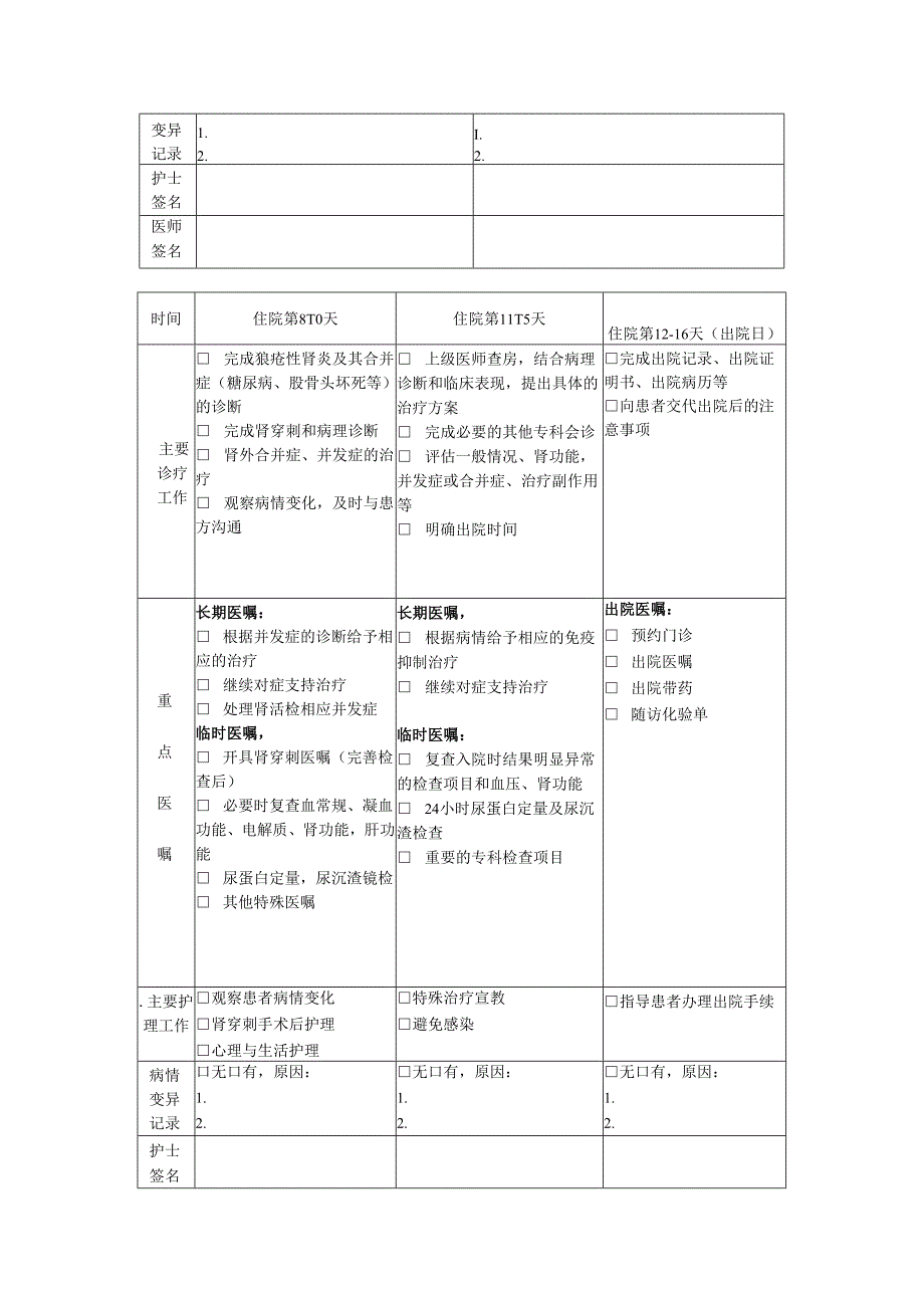 狼疮性肾炎行肾穿刺活检临床路径表单.docx_第2页