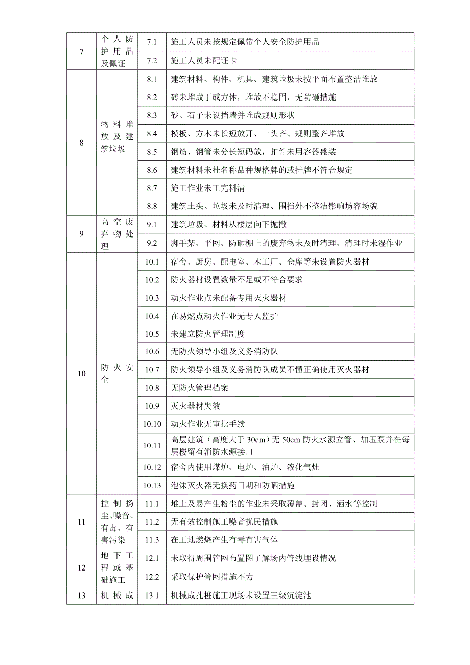 工程质量、安全、文明施工常见问题检查一览表.doc_第2页