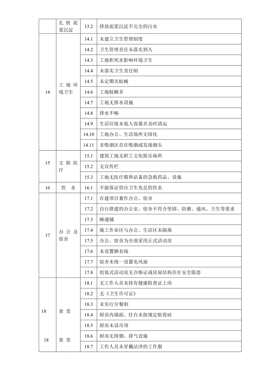 工程质量、安全、文明施工常见问题检查一览表.doc_第3页