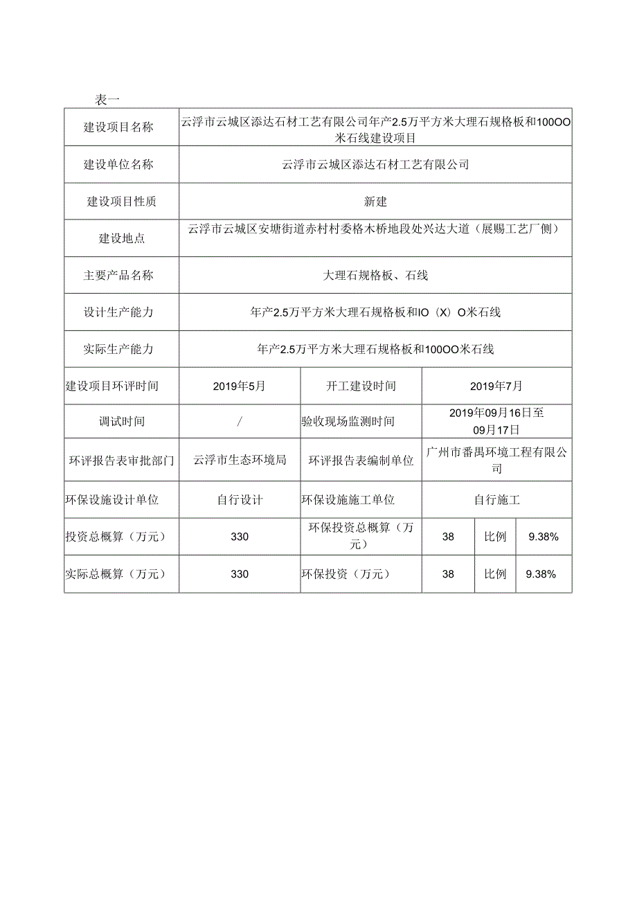 云浮市云城区添达石材工艺有限公司年产2.5万平方米大理石规格板和10000米石线建设项目验收报告.docx_第2页