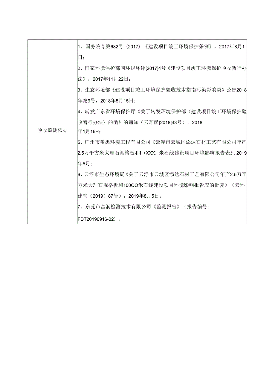 云浮市云城区添达石材工艺有限公司年产2.5万平方米大理石规格板和10000米石线建设项目验收报告.docx_第3页