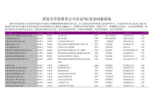 渭南市学前教育公司名录2018版701家.docx