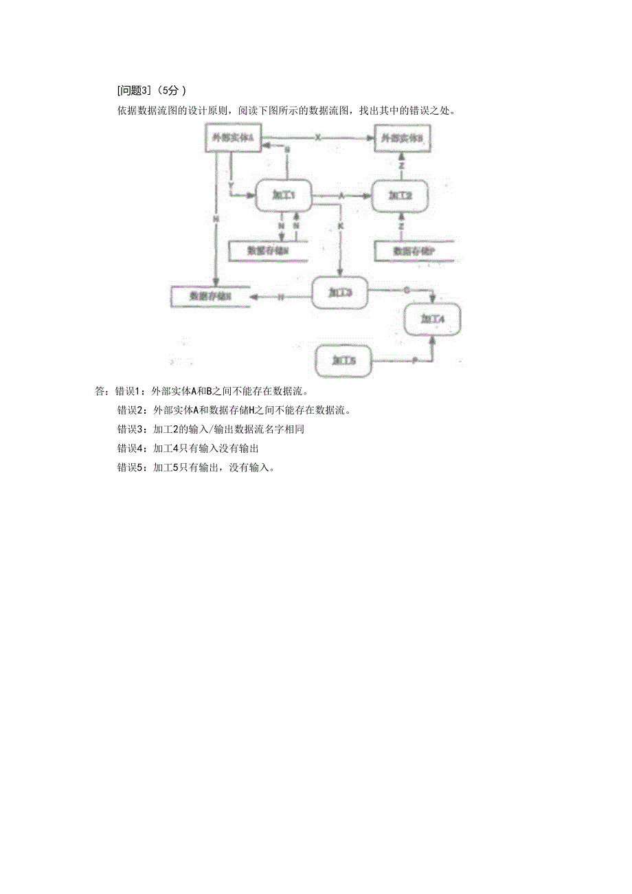 2_数据流(结构化分析)_下午试题.docx_第2页