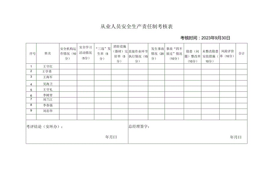 从业人员安全生产责任制考核表.docx_第1页