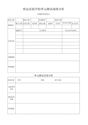 致远实验学校单元测试成绩分析.docx