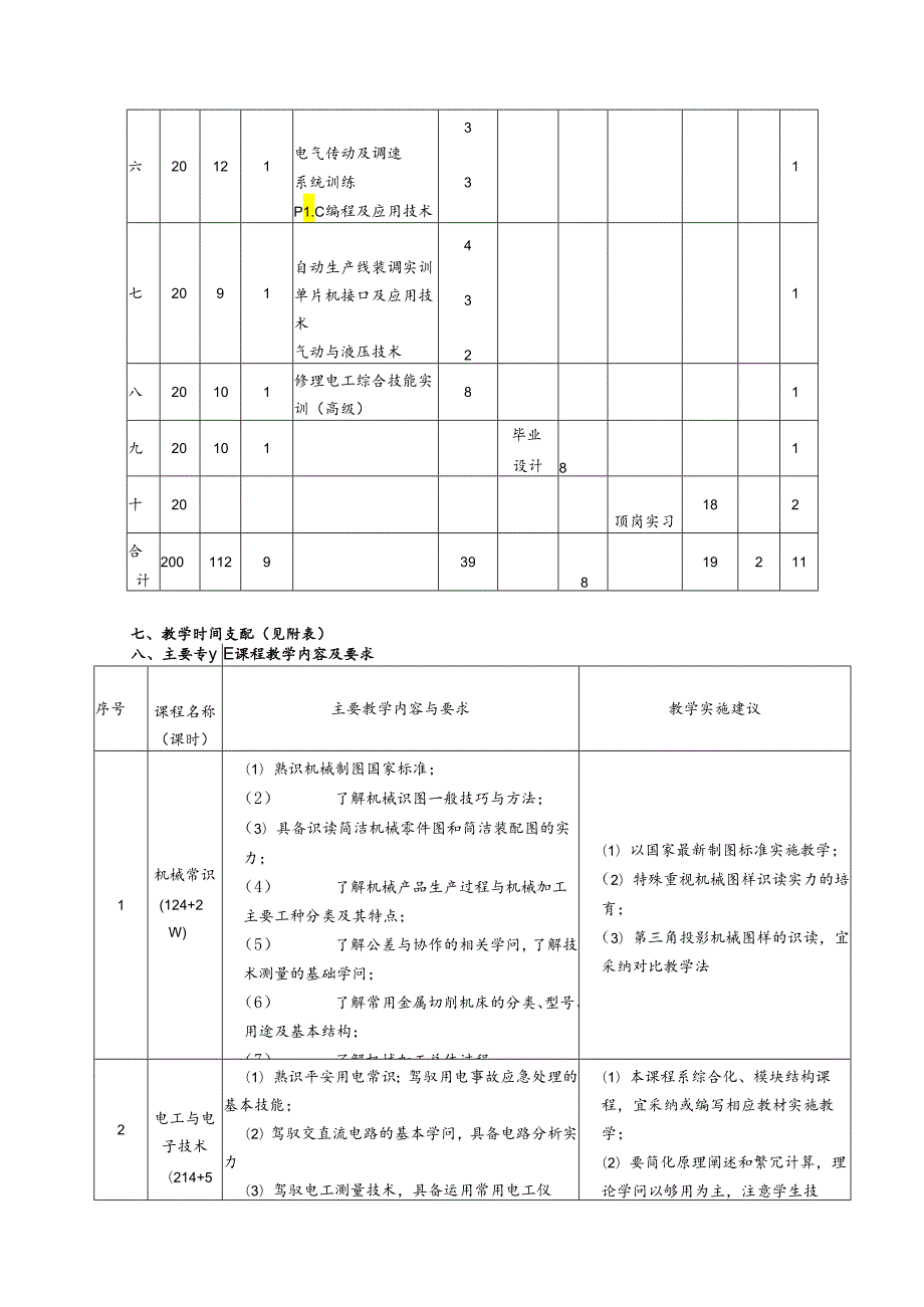 39电气自动化技术专业人才培养方案.docx_第3页