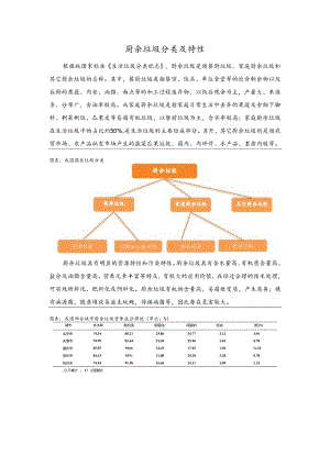 行业研究：厨余垃圾分类及特性.docx