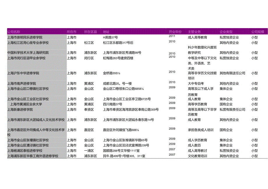 上海市成人高等教育学校名录2018版113家.docx_第2页