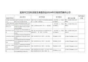 宜宾卫生和计划生育委员会2024年行政处罚案件公示.docx