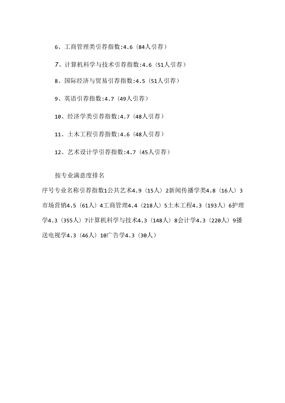 20xx汕头大学专业排名.docx_第3页