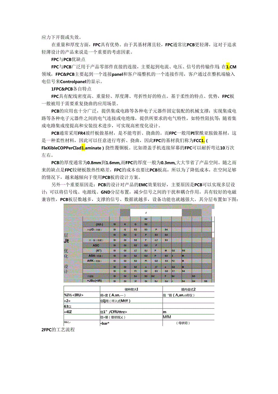 PCB与FPC之间有什么区别(课件).docx_第2页