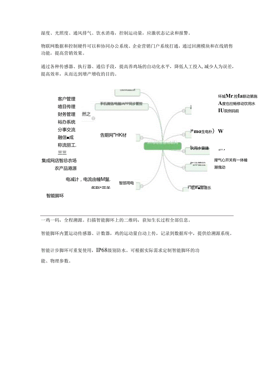 乡村振兴某县智慧养鸡场联网基地解决方案.docx_第2页