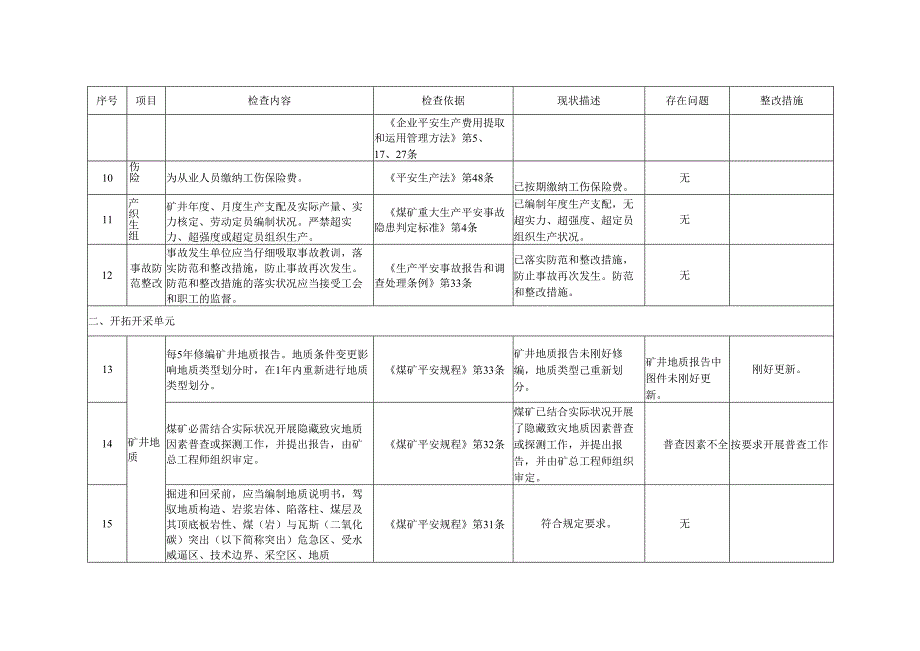 2、安全自检清单.docx_第3页