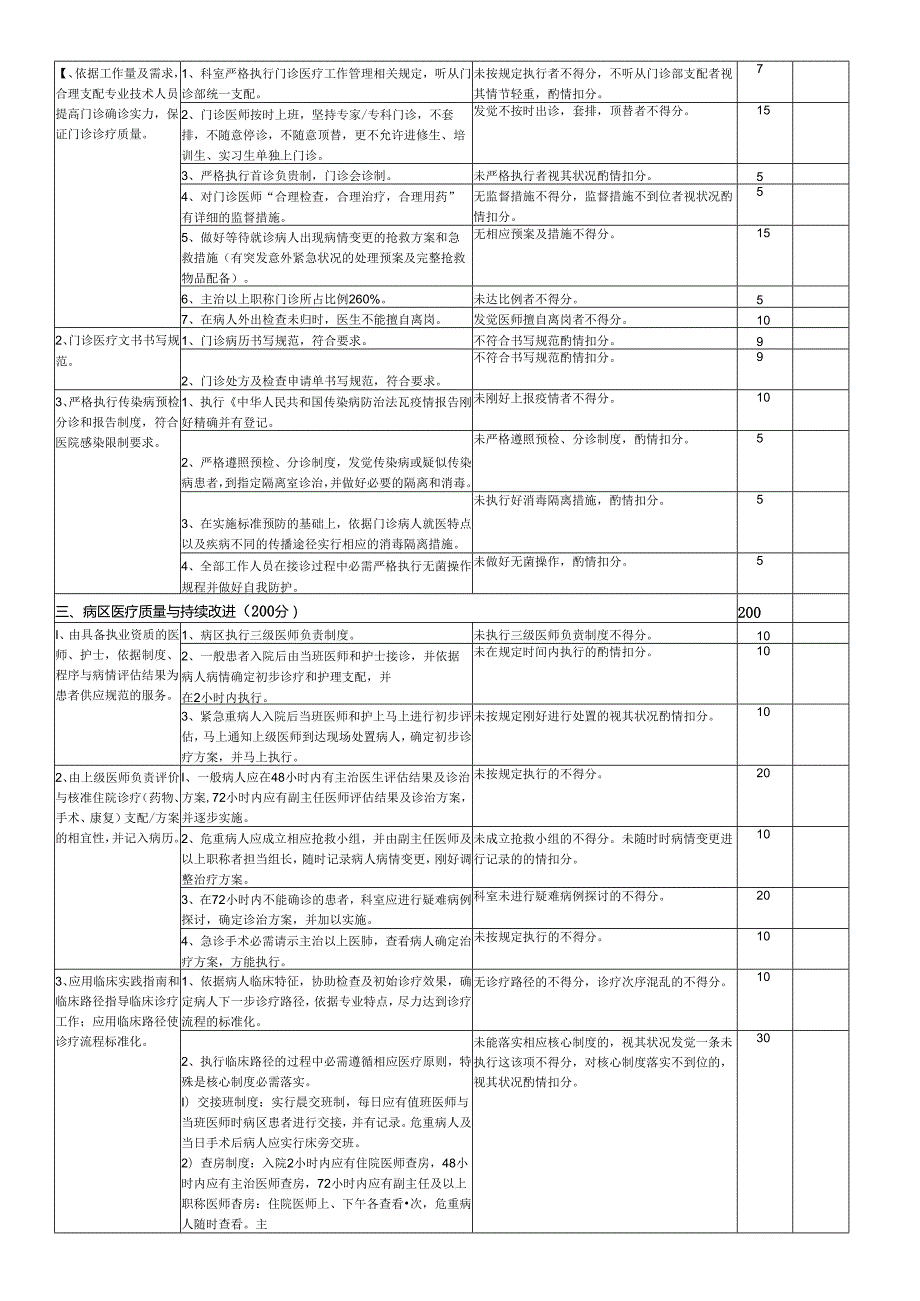 3.9骨科医疗质量评价体系与考核标准(对).docx_第2页