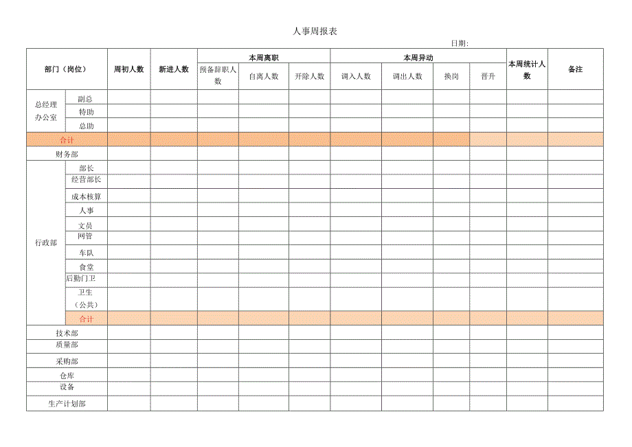 人事周报表（办公室）.docx_第1页