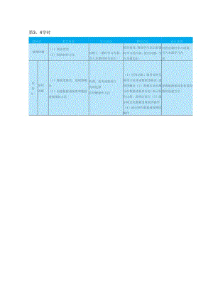 高教版信息技术《4.3分析数据 任务二 使用数据透视图和数据表》教案.docx