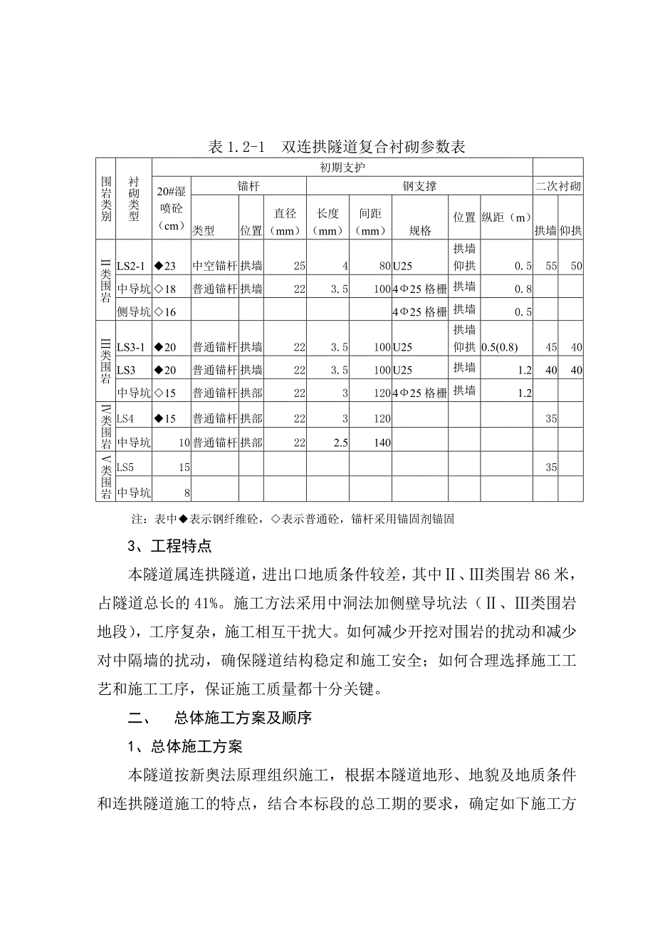 层溪Ⅰ号隧道主要工程项目施工方案、施工方法.doc_第2页