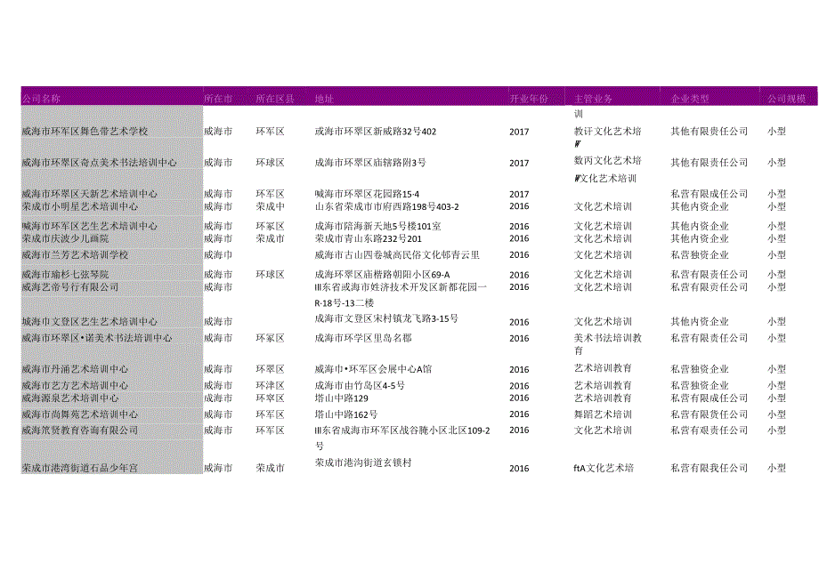 威海市文化艺术培训中心名录2018版135家.docx_第3页