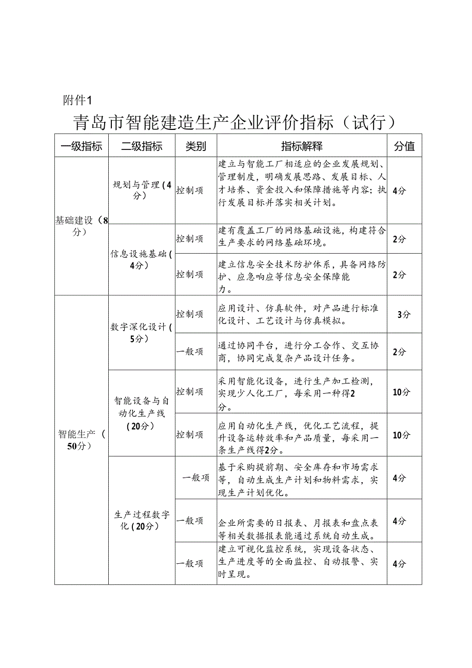 青岛市智能建造生产企业评价指标（试行）2024.docx_第1页