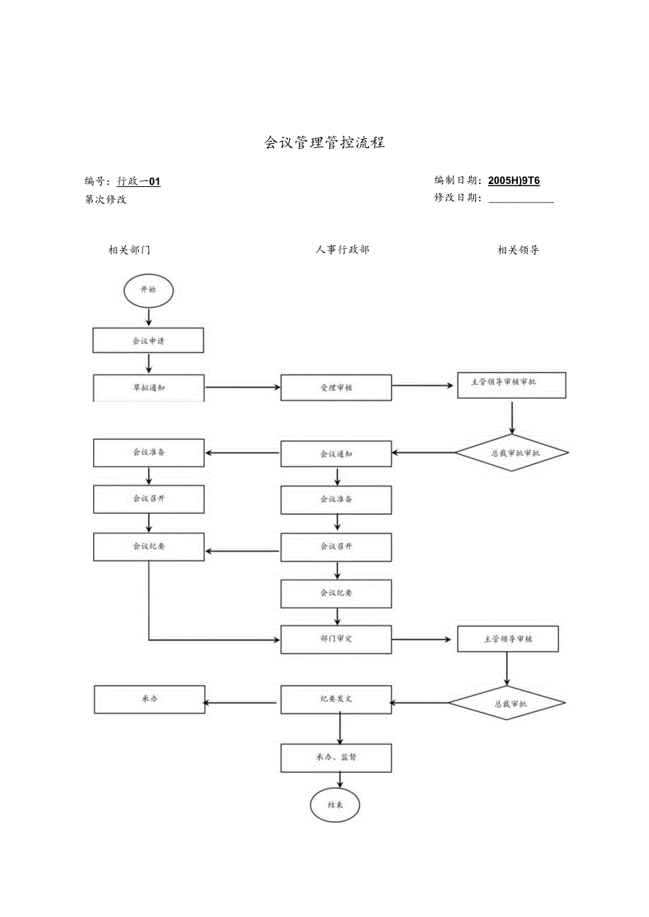 X房地产集团企业专项档案管理流程方案.docx_第2页