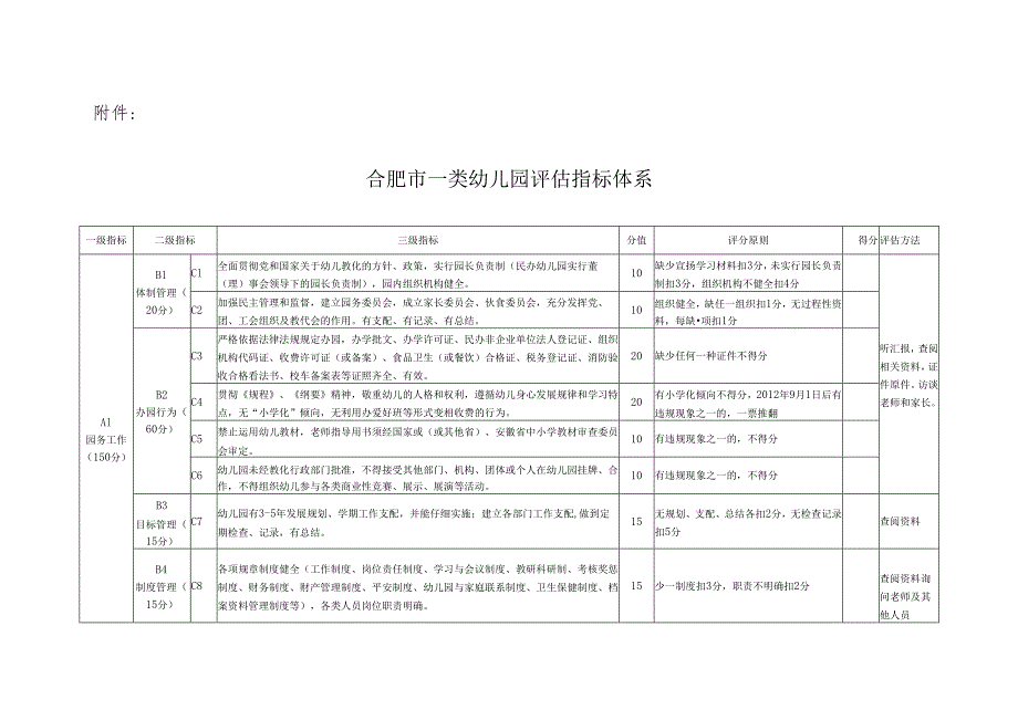 4.合肥市一类幼儿园评估指标体系.docx_第1页