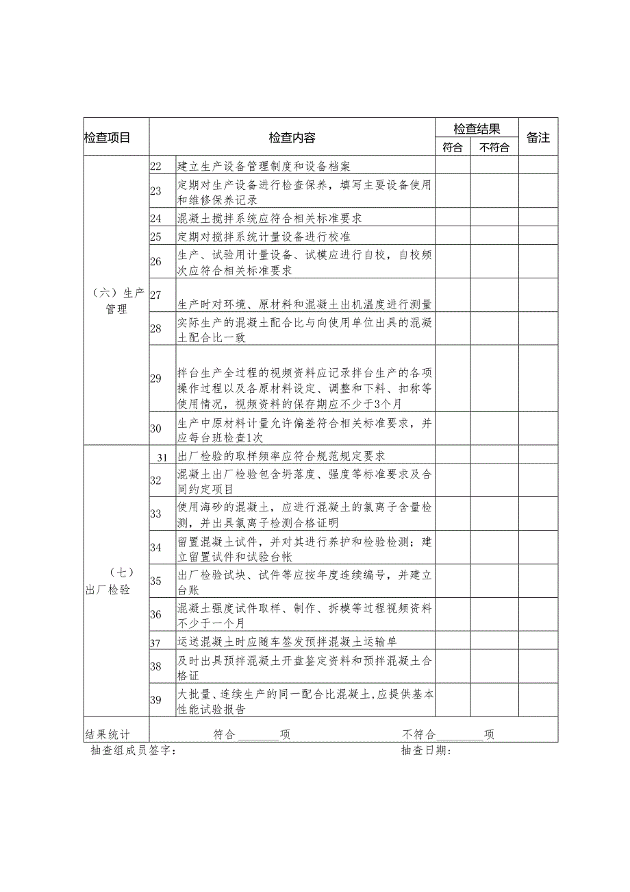 预拌混凝土生产单位检查参考用表.docx_第2页