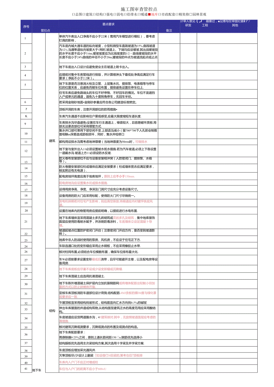 地库施工图审查要点一览表.docx_第1页
