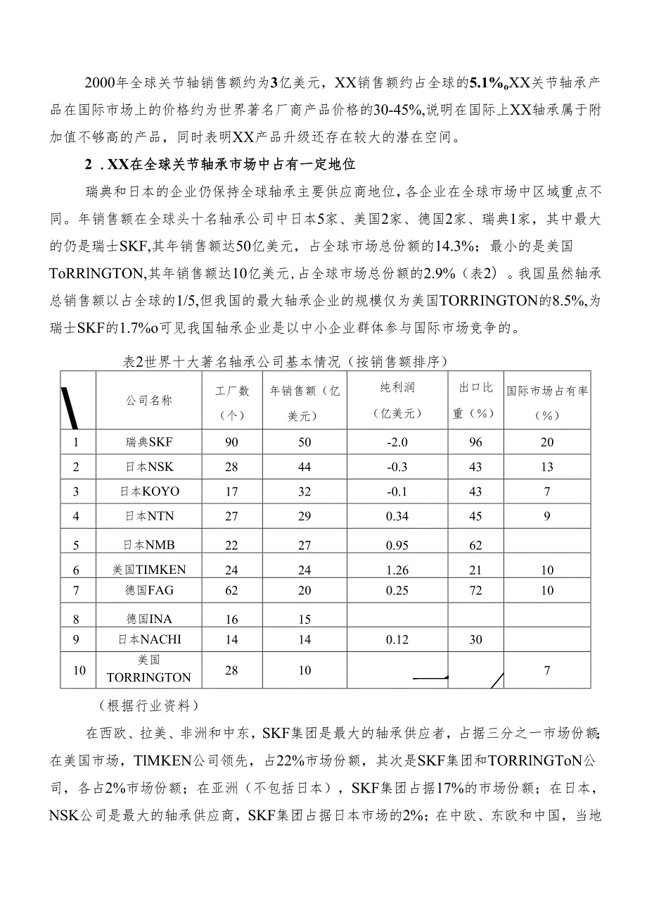 轴承企业战略规划书.docx_第2页