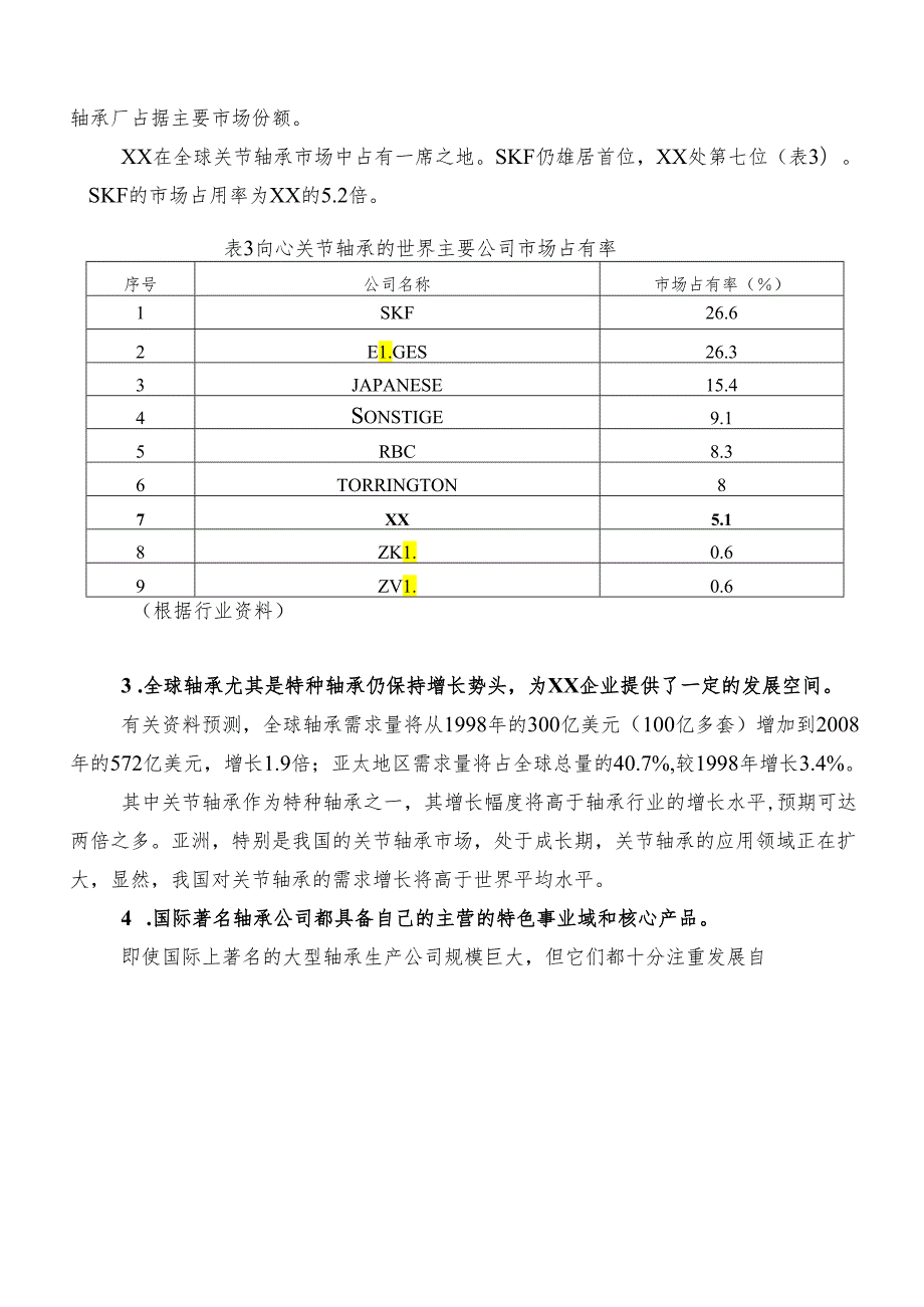 轴承企业战略规划书.docx_第3页