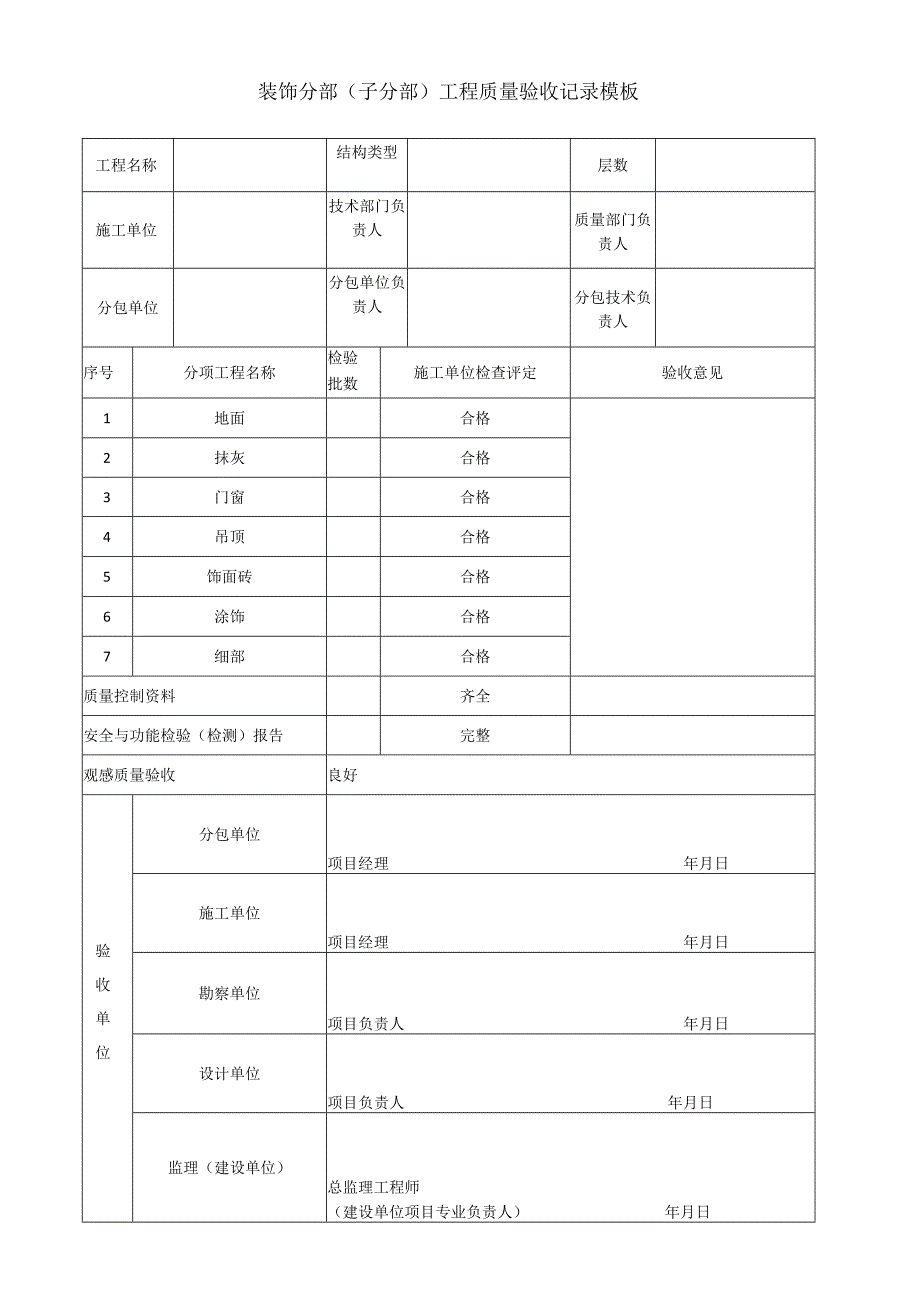 装饰分部(子分部)工程质量验收记录模板.docx_第1页