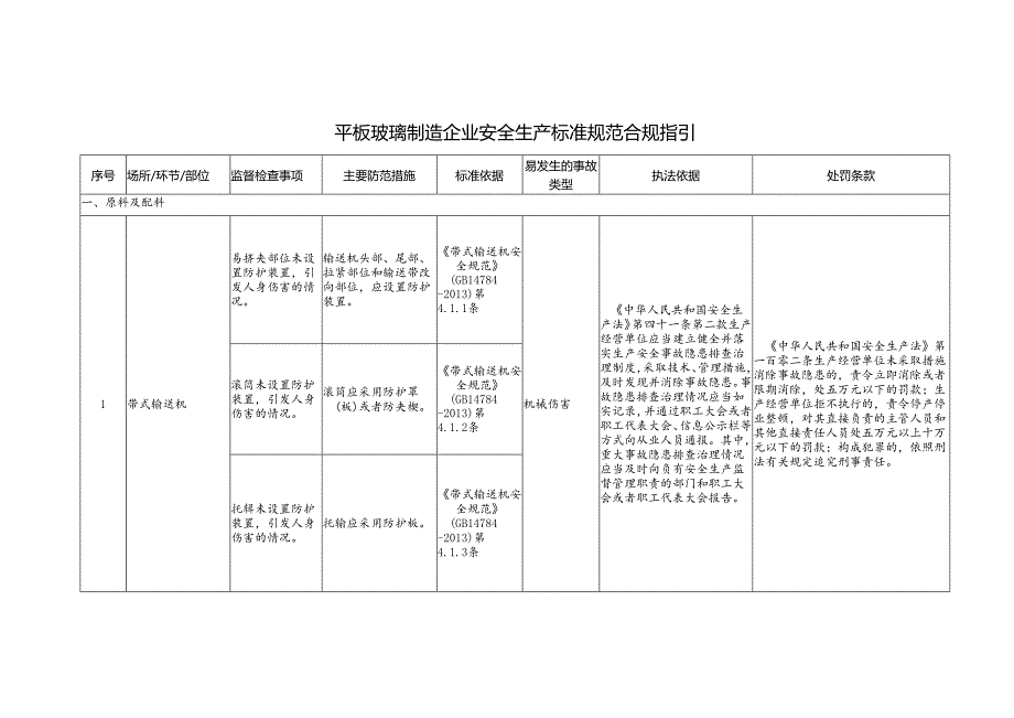 平板玻璃制造企业安全生产标准规范合规指引.docx_第1页