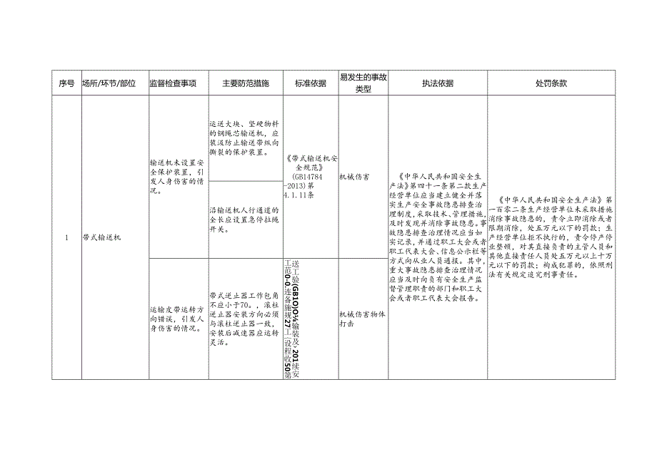 平板玻璃制造企业安全生产标准规范合规指引.docx_第3页