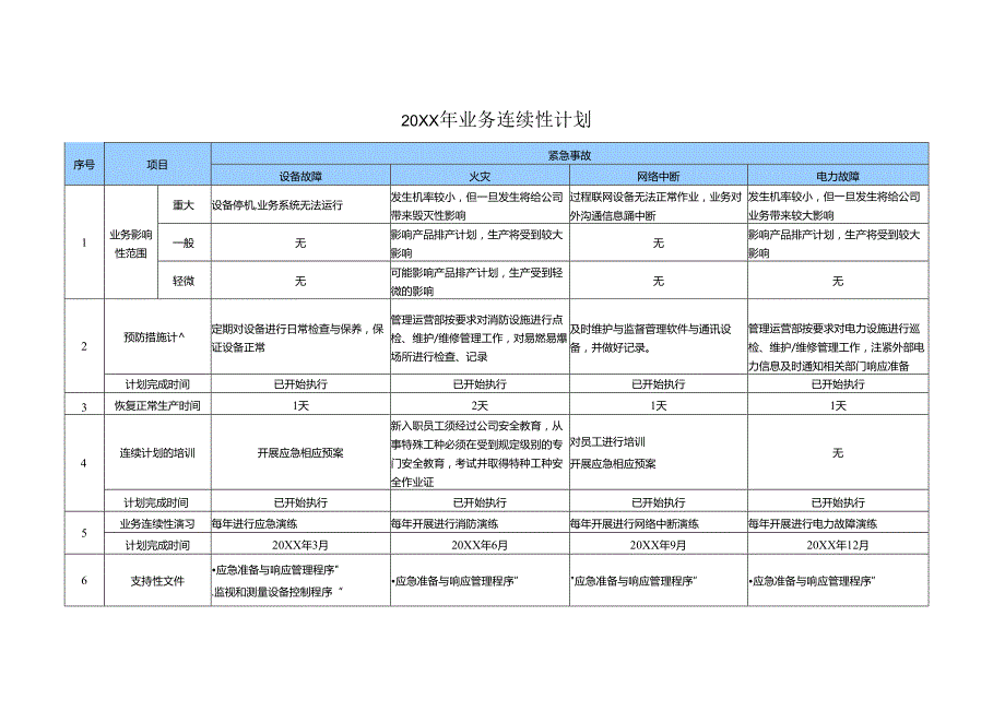 ISMS-R02 业务连续性管理（设备异常、火灾、网络中断恢复、电力故障等应急预案+评审记录）.docx_第2页