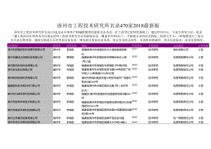 漳州市工程技术研究所名录2018版470家.docx