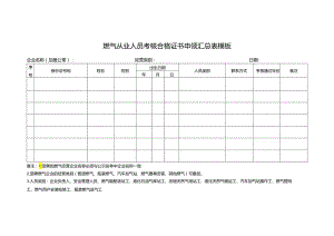 燃气从业人员考核合格证书申领汇总表模板.docx