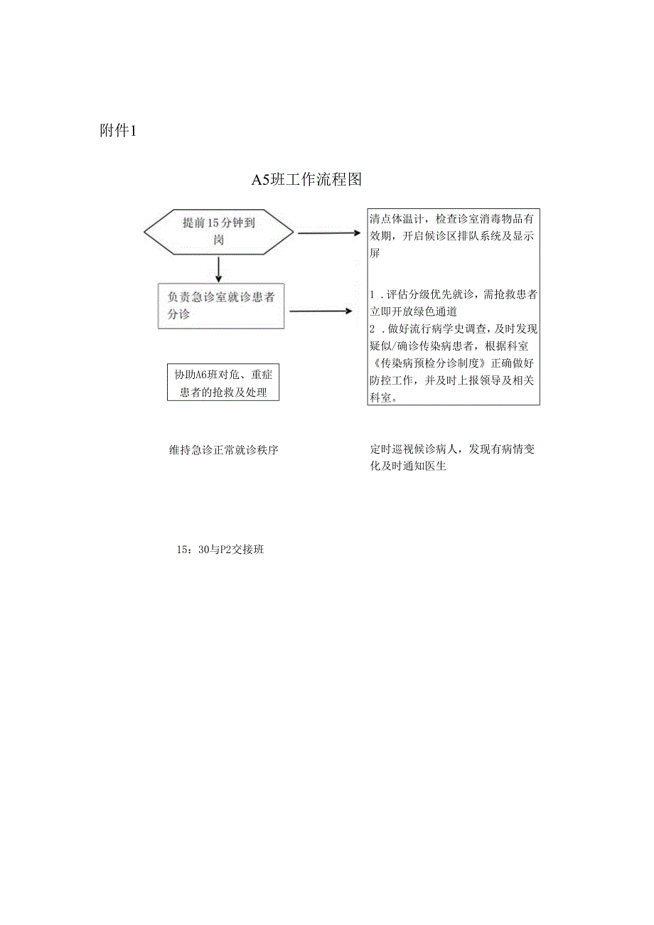 急诊分诊班工作职责及流程.docx_第3页