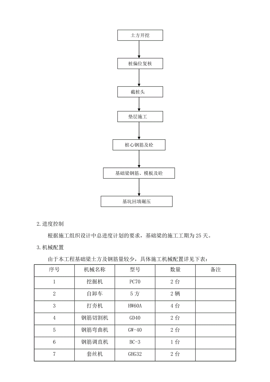 嵌固位置为基顶结构形式为剪力墙结外构基础梁施工方案.doc_第3页