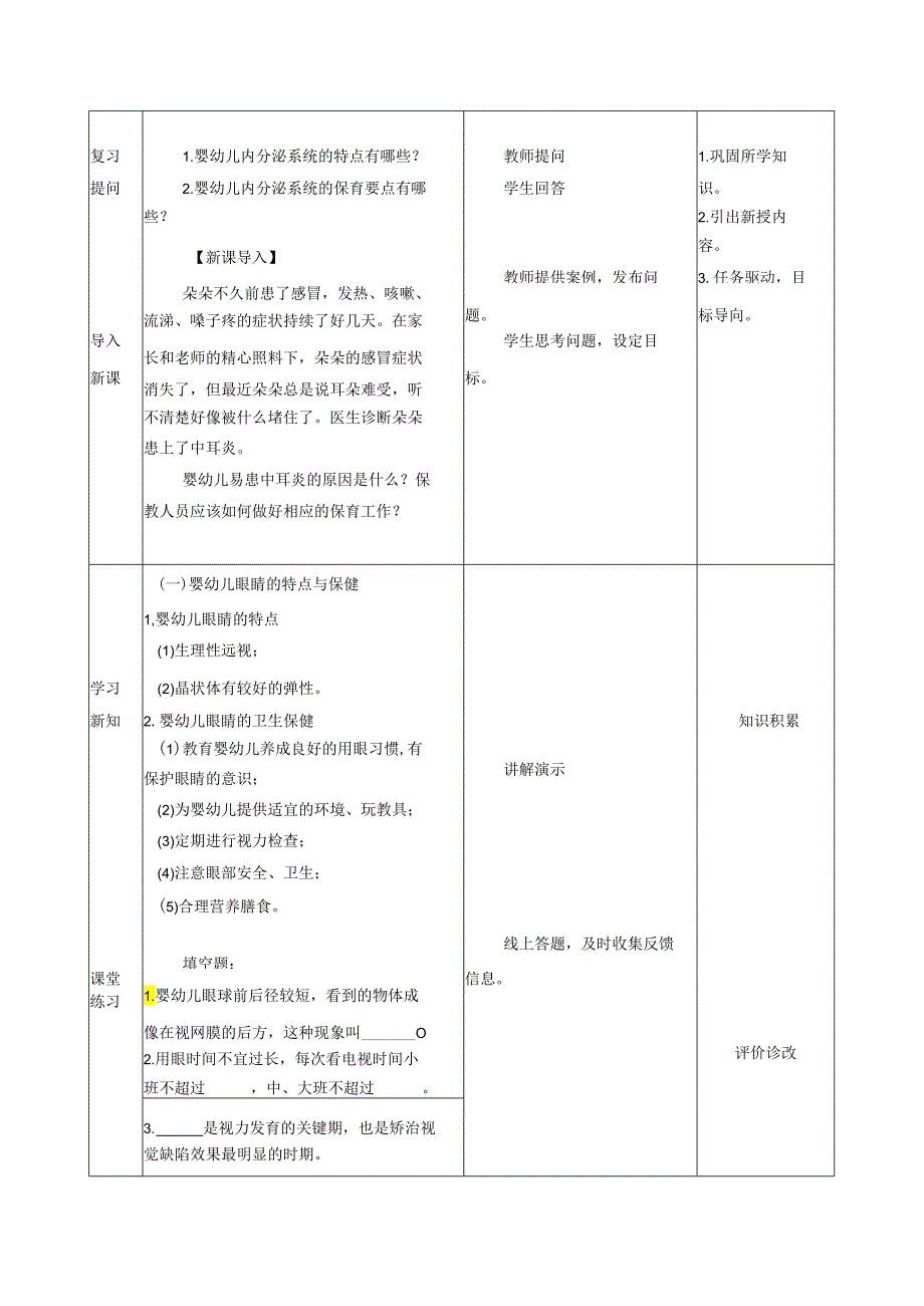 幼儿身心发展及保育 课件 孙明红 任务 2.10婴幼儿感觉器官的特点与保健---任务6.2 婴幼儿常见的心理卫生问题.docx_第2页