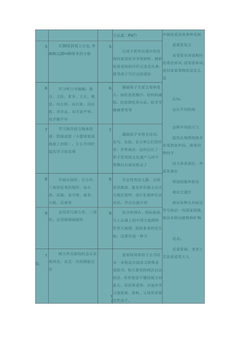 3-4岁儿童 早期教育计划.docx_第2页