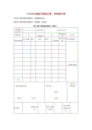 1000KV线路工程施工质量评级统计表.docx